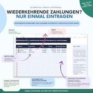 May include: A digital spreadsheet template for recurring payments featuring columns for category, description, type, amount, and duration. The interface includes text in German explaining how to automate income and expense tracking for monthly budgets.