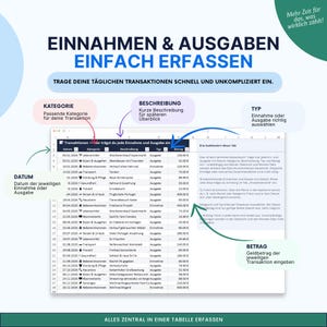 May include: A digital spreadsheet template for tracking income and expenses titled EINNAHMEN & AUSGABEN EINFACH ERFASSEN. The interface includes columns for date, category, description, type, and amount, with explanatory labels pointing to each section.