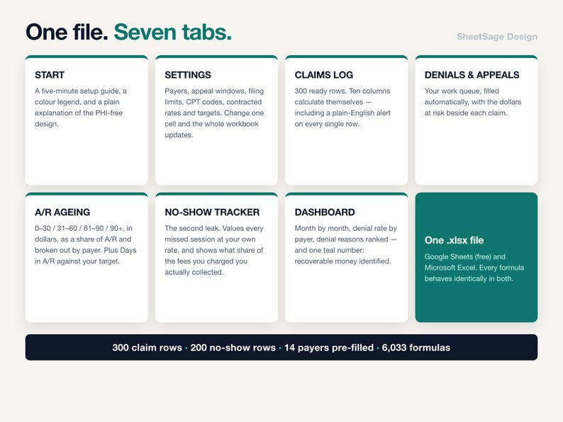 Therapist Insurance Claim Denial Tracker Spreadsheet, Private Practice A/R Aging & Appeal Deadline Dashboard, Google Sheets Excel Template image 5