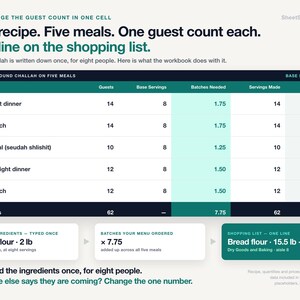 Rosh Hashanah Meal Planner Spreadsheet, Jewish Holiday & Shabbat Hosting Planner, Auto Grocery List and Cooking Timeline, Google Sheets 画像 3