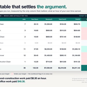 Cleaning Business Spreadsheet, Profit Per Hour & Job Tracker for House Cleaners, Client Rebooking Alerts, Google Sheets Excel Template bild 4