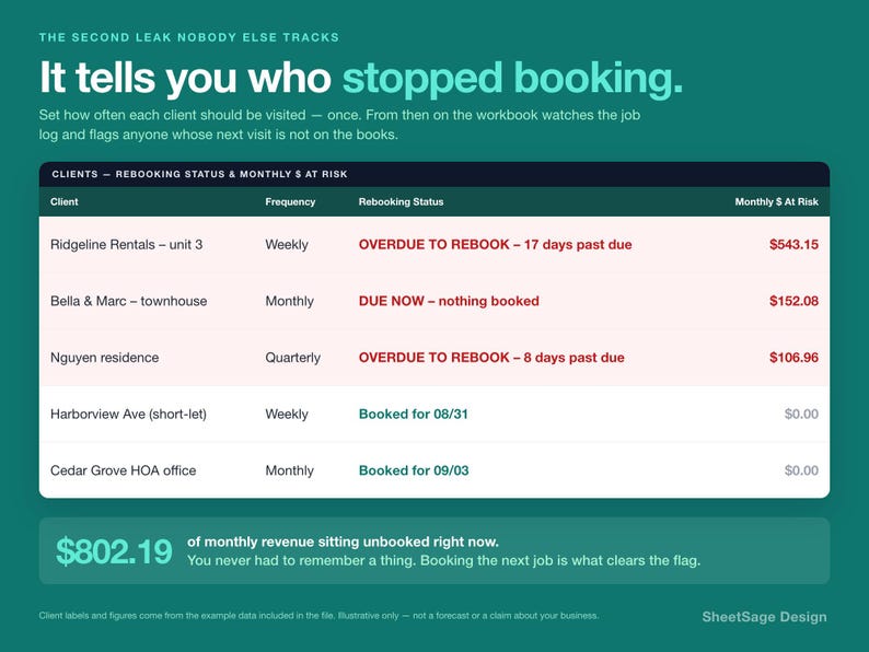 Cleaning Business Spreadsheet, Profit Per Hour & Job Tracker for House Cleaners, Client Rebooking Alerts, Google Sheets Excel Template bild 2