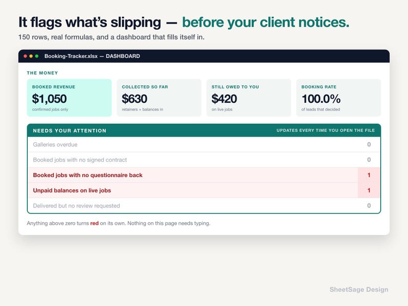 Puede incluir: Un panel de control digital titulado Booking-Tracker.xlsx que muestra m&eacute;tricas financieras, incluyendo 1.050 $ en ingresos reservados, 630 $ recaudados y una tasa de reserva del 100 %. La interfaz resalta las tareas pendientes en rojo, se&ntilde;alando un cuestionario pendiente y un saldo impagado.