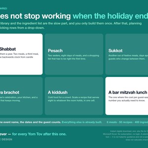 Rosh Hashanah Meal Planner Spreadsheet, Jewish Holiday & Shabbat Hosting Planner, Auto Grocery List and Cooking Timeline, Google Sheets 画像 11