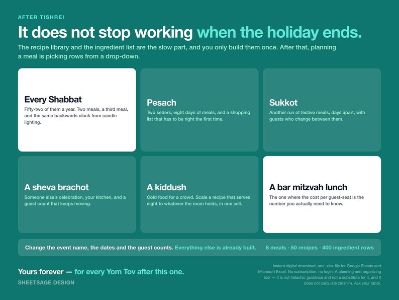 Rosh Hashanah Meal Planner Spreadsheet, Jewish Holiday & Shabbat Hosting Planner, Auto Grocery List and Cooking Timeline, Google Sheets 画像 11