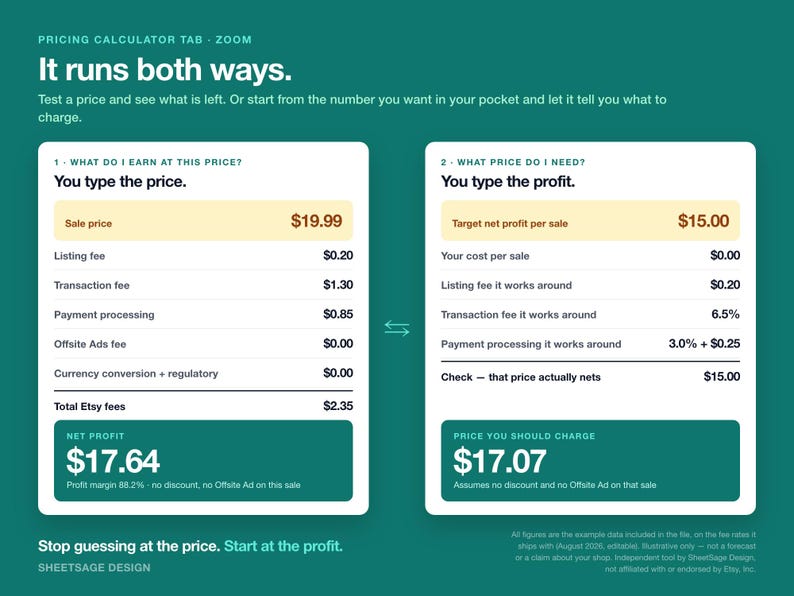 Etsy Seller Fee Calculator & Profit Dashboard 2026, Bookkeeping Spreadsheet for Etsy Shop, Google Sheets Excel Sales Tracker, Pricing Tool image 8