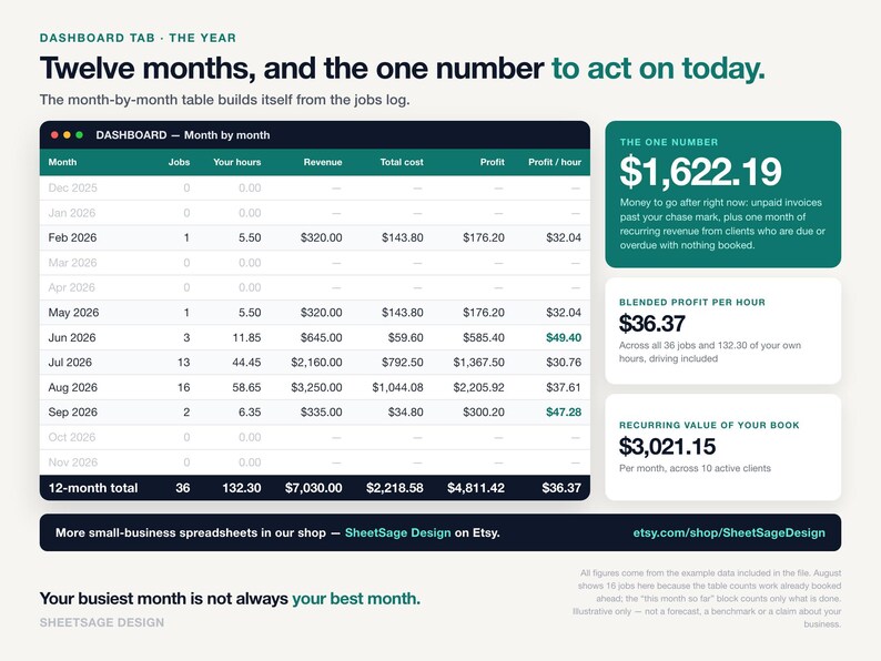 Cleaning Business Spreadsheet, Profit Per Hour & Job Tracker for House Cleaners, Client Rebooking Alerts, Google Sheets Excel Template bild 12