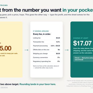 Etsy Fees Cheat Sheet 2026 Printable PDF, Etsy Seller Fee Calculator Spreadsheet, One Page Pricing Guide for Google Sheets and Excel image 8