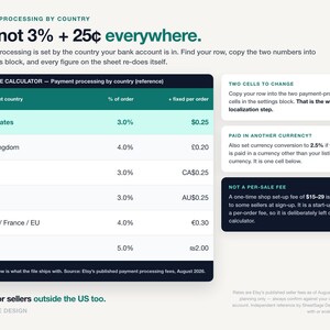 Etsy Fees Cheat Sheet 2026 Printable PDF, Etsy Seller Fee Calculator Spreadsheet, One Page Pricing Guide for Google Sheets and Excel image 10