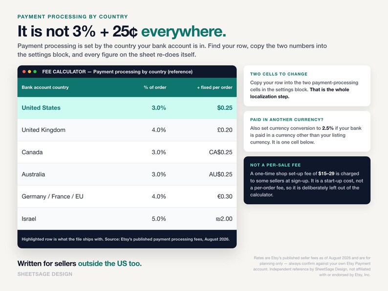 Etsy Fees Cheat Sheet 2026 Printable PDF, Etsy Seller Fee Calculator Spreadsheet, One Page Pricing Guide for Google Sheets and Excel image 10