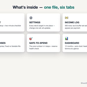 May include: A digital spreadsheet interface titled What's inside &mdash; one file, six tabs. It features six white rectangular cards with icons and text: START, SETTINGS, INCOME LOG, EXPENSES, SAFE-TO-SPEND, and DASHBOARD, each detailing specific financial tracking functions.