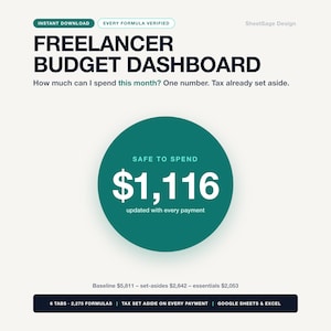 May include: A digital Freelancer Budget Dashboard template featuring a dark teal circle with the text Safe to Spend and the amount $1,116. The layout includes the title, descriptive text, and a bottom bar listing 6 tabs, 2,275 formulas, and compatibility with Google Sheets and Excel.
