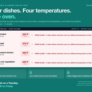 Rosh Hashanah Meal Planner Spreadsheet, Jewish Holiday & Shabbat Hosting Planner, Auto Grocery List and Cooking Timeline, Google Sheets 画像 2