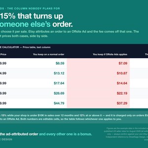 Etsy Fees Cheat Sheet 2026 Printable PDF, Etsy Seller Fee Calculator Spreadsheet, One Page Pricing Guide for Google Sheets and Excel image 7