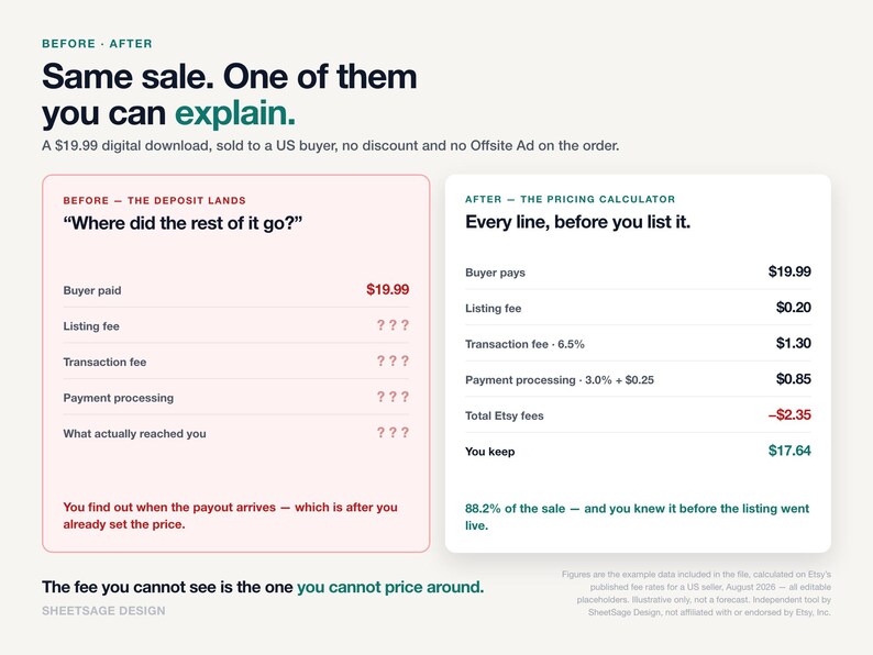 Etsy Seller Fee Calculator & Profit Dashboard 2026, Bookkeeping Spreadsheet for Etsy Shop, Google Sheets Excel Sales Tracker, Pricing Tool image 9