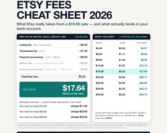 Tableau récapitulatif des frais Etsy 2026 (PDF imprimable), Calculateur de frais vendeur Etsy (feuille de calcul), Guide tarifaire d'une page pour Google Sheets et Excel