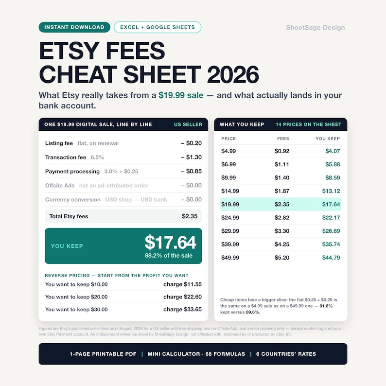 Etsy Fees Cheat Sheet 2026 Printable PDF, Etsy Seller Fee Calculator Spreadsheet, One Page Pricing Guide for Google Sheets and Excel image 1