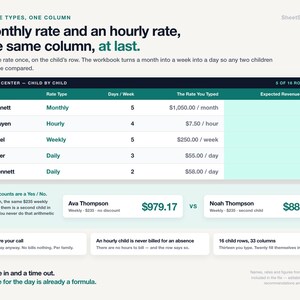 May include: A digital spreadsheet interface titled Command Center - Child by Child, displaying financial data for childcare billing. It features columns for child names, rate types, days per week, typed rates, and expected monthly revenue, with additional comparison boxes.