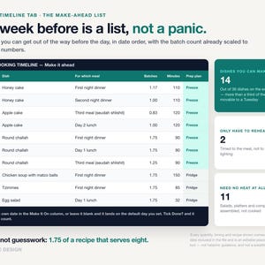 Rosh Hashanah Meal Planner Spreadsheet, Jewish Holiday & Shabbat Hosting Planner, Auto Grocery List and Cooking Timeline, Google Sheets 画像 8