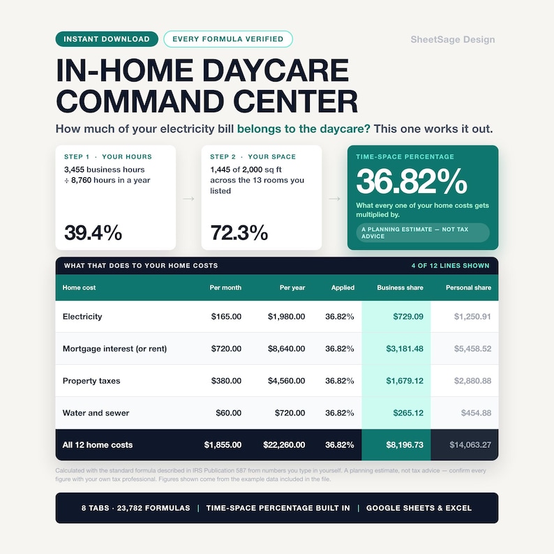 May include: A digital template titled In-Home Daycare Command Center featuring a step-by-step calculation guide for business hours and space usage. It includes a table displaying home costs, monthly and yearly totals, and business share percentages.