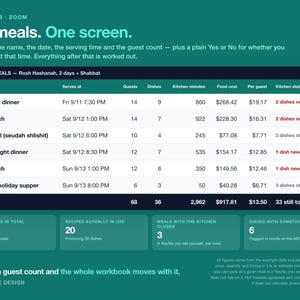 Rosh Hashanah Meal Planner Spreadsheet, Jewish Holiday & Shabbat Hosting Planner, Auto Grocery List and Cooking Timeline, Google Sheets 画像 12