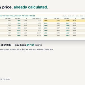 Etsy Fees Cheat Sheet 2026 Printable PDF, Etsy Seller Fee Calculator Spreadsheet, One Page Pricing Guide for Google Sheets and Excel image 2