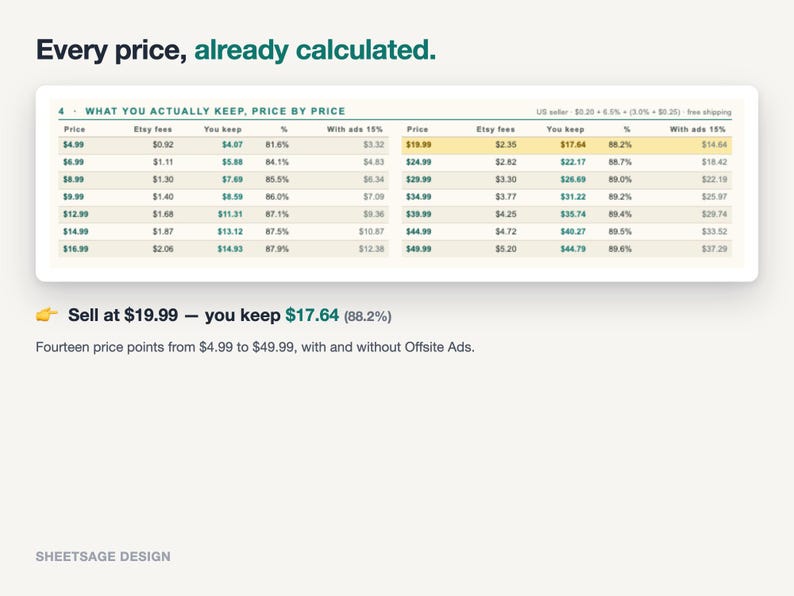 Etsy Fees Cheat Sheet 2026 Printable PDF, Etsy Seller Fee Calculator Spreadsheet, One Page Pricing Guide for Google Sheets and Excel image 2