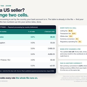 Etsy Seller Fee Calculator & Profit Dashboard 2026, Bookkeeping Spreadsheet for Etsy Shop, Google Sheets Excel Sales Tracker, Pricing Tool image 7