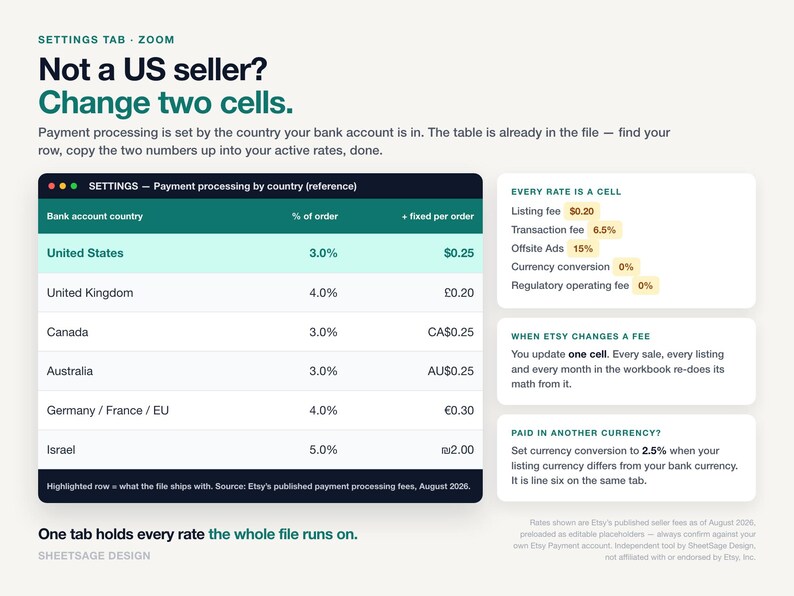 Etsy Seller Fee Calculator & Profit Dashboard 2026, Bookkeeping Spreadsheet for Etsy Shop, Google Sheets Excel Sales Tracker, Pricing Tool image 7