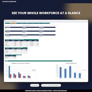 Puede incluir: Una interfaz de panel ejecutivo titulada SEE YOUR WHOLE WORKFORCE AT A GLANCE. Muestra métricas de fuerza laboral, incluyendo total de empleados, horas y costos. Incluye tablas de resumen departamental, tendencias mensuales y gráficos de barras.