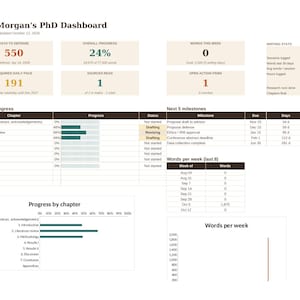 May include: A digital PhD dashboard titled Alex Morgan's PhD Dashboard for Microbiology. It displays metrics including 550 days to defense, 24% overall progress, 0 words written this week, and 1 source read. It includes tables for chapter progress, milestones, and charts for progress by chapter and words per week.