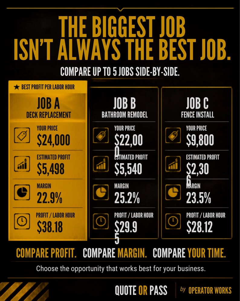 Contractor Job Estimating Spreadsheet | Profit & Pricing Calculator ...