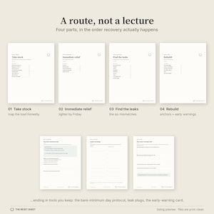 May include: A collection of seven white informational sheets with black text titled A route, not a lecture. The sheets outline four recovery parts: Take stock, Immediate relief, Find the leaks, and Rebuild, followed by a bare-minimum day protocol.