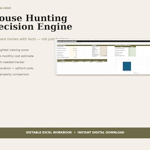 Op de afbeelding: Een digitaal spreadsheet getiteld House Hunting Decision Engine met een dashboard voor het vergelijken van woningen. Functies omvatten een gewogen kijkscore, maandelijkse kostenraming, cashflow-tracker, renovatiekosten en een vergelijking voor 50 panden.
