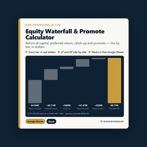 Op de afbeelding: Een digitaal sjabloon voor een Equity Waterfall & Promote Calculator voor sponsors en LPs. De afbeelding toont een gelaagd financieel diagram met labels zoals kapitaalrendement, preferent rendement, catch-up en verdeelde totalen in dollars.