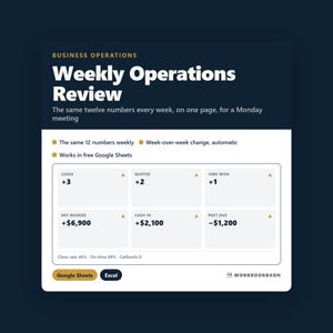 May include: A digital template titled Weekly Operations Review for business management. It features a grid displaying metrics like Leads, Quotes, Jobs Won, Rev Booked, Cash In, and Past Due. The layout includes buttons for Google Sheets and Excel.