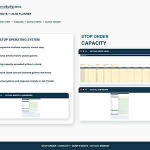 May include: A ServiceBizSystems Route + Load Planner interface display featuring a 100-stop operating system list, Actual Route Load spreadsheet, and Actual Job Review dashboard. The layout includes text headers, green checkmarks, and data tables.