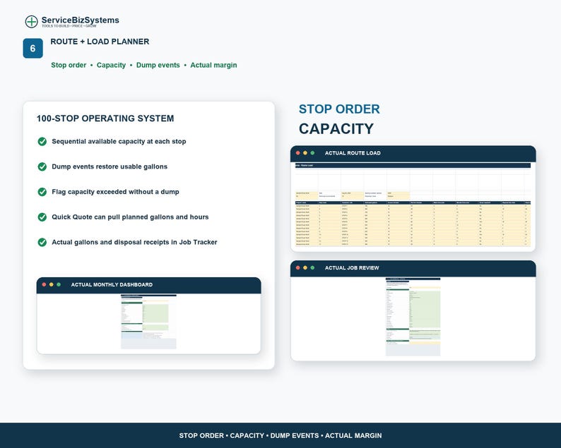 May include: A ServiceBizSystems Route + Load Planner interface display featuring a 100-stop operating system list, Actual Route Load spreadsheet, and Actual Job Review dashboard. The layout includes text headers, green checkmarks, and data tables.