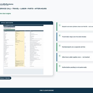 Puede incluir: Una interfaz digital titulada ServiceBizSystems que muestra un presupuesto r&aacute;pido de llamada de servicio con columnas para art&iacute;culo, descripci&oacute;n y notas. Cinco recuadros rectangulares numerados en verde y azul enumeran reglas operativas sobre despacho, mano de obra de viaje, piezas de hardware, recargos fuera de horario y estado de autorizaci&oacute;n.