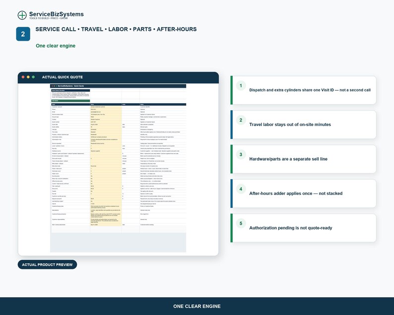 Puede incluir: Una interfaz digital titulada ServiceBizSystems que muestra un presupuesto r&aacute;pido de llamada de servicio con columnas para art&iacute;culo, descripci&oacute;n y notas. Cinco recuadros rectangulares numerados en verde y azul enumeran reglas operativas sobre despacho, mano de obra de viaje, piezas de hardware, recargos fuera de horario y estado de autorizaci&oacute;n.