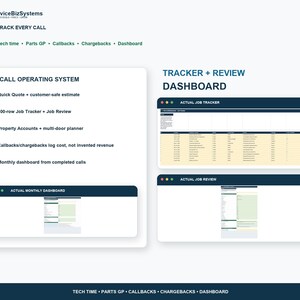 Puede incluir: Una infograf&iacute;a de ServiceBizSystems titulada TRACK EVERY CALL que presenta una lista 100-CALL OPERATING SYSTEM con cinco marcas de verificaci&oacute;n verdes. Muestra un TRACKER + REVIEW DASHBOARD con tres vistas de ventana: ACTUAL JOB TRACKER, ACTUAL JOB REVIEW y ACTUAL MONTHLY DASHBOARD.