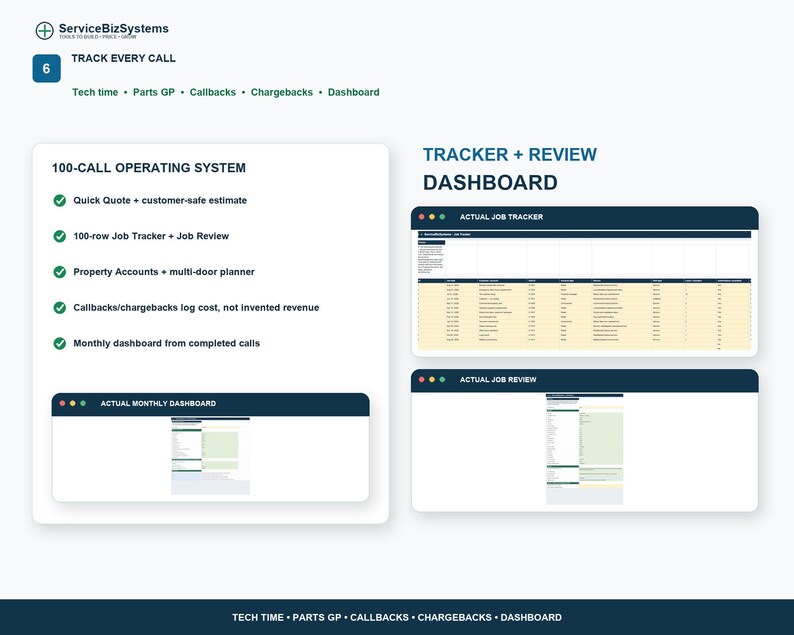 Puede incluir: Una infograf&iacute;a de ServiceBizSystems titulada TRACK EVERY CALL que presenta una lista 100-CALL OPERATING SYSTEM con cinco marcas de verificaci&oacute;n verdes. Muestra un TRACKER + REVIEW DASHBOARD con tres vistas de ventana: ACTUAL JOB TRACKER, ACTUAL JOB REVIEW y ACTUAL MONTHLY DASHBOARD.