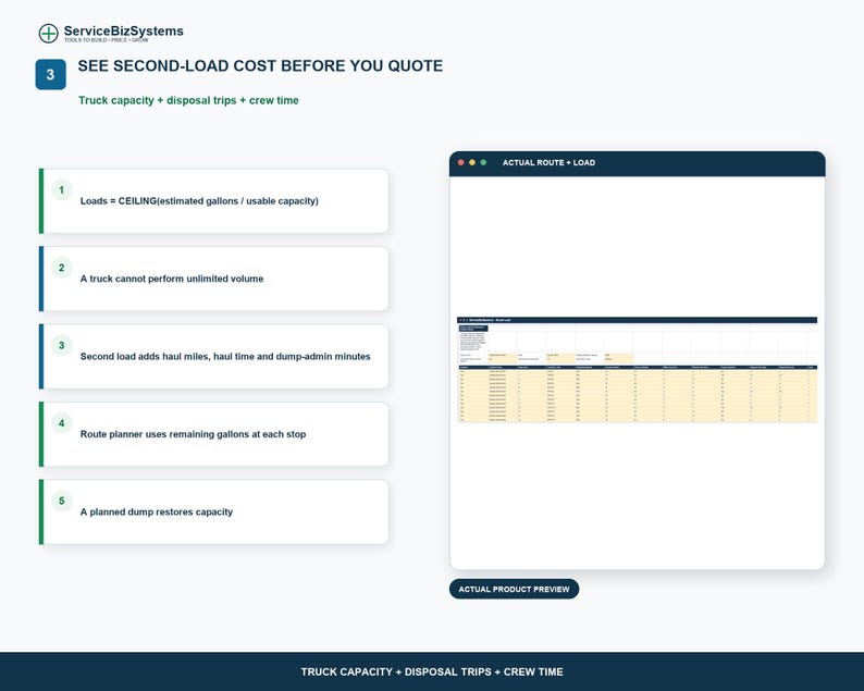 May include: A ServiceBizSystems infographic titled SEE SECOND-LOAD COST BEFORE YOU QUOTE. It lists five steps regarding truck capacity, disposal trips, and crew time, alongside a software interface preview labelled ACTUAL ROUTE + LOAD.
