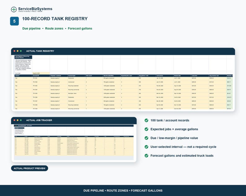May include: A digital dashboard titled 100-RECORD TANK REGISTRY featuring two data tables labelled ACTUAL TANK REGISTRY and ACTUAL JOB TRACKER. The interface displays columns for account details, service dates, and gallon forecasts with green checkmarks.