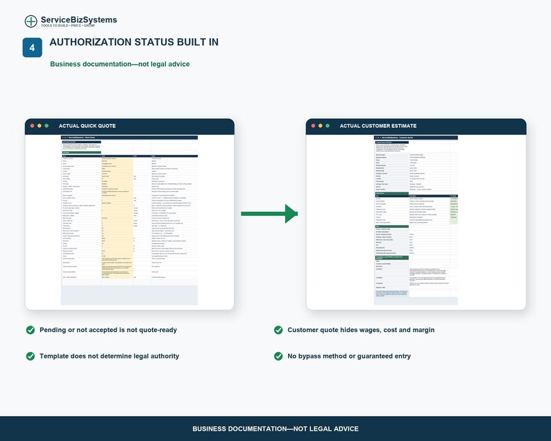 Puede incluir: Una infograf&iacute;a digital titulada AUTHORIZATION STATUS BUILT IN que muestra dos ventanas de software etiquetadas como ACTUAL QUICK QUOTE y ACTUAL CUSTOMER ESTIMATE conectadas por una flecha verde, con texto sobre documentaci&oacute;n empresarial.