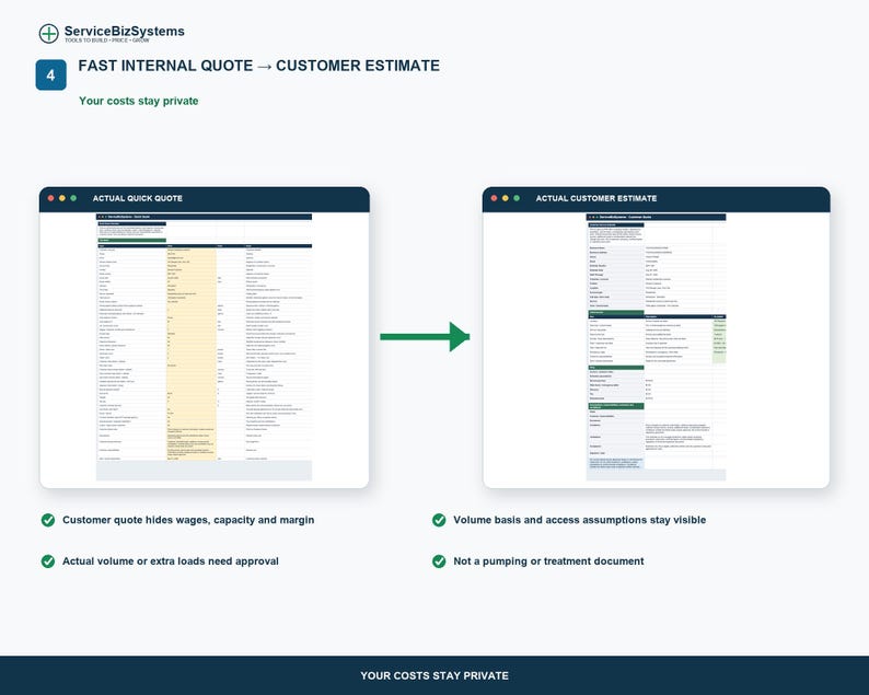 May include: A digital infographic titled FAST INTERNAL QUOTE to CUSTOMER ESTIMATE showing two software windows. The left window is labelled ACTUAL QUICK QUOTE and the right is labelled ACTUAL CUSTOMER ESTIMATE, connected by a green arrow.
