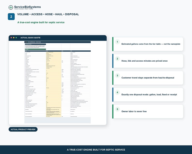 May include: A digital interface for ServiceBizSystems displaying a septic service cost engine. The graphic features a spreadsheet titled ACTUAL QUICK QUOTE, five numbered text boxes detailing pricing logic, and the text VOLUME, ACCESS, HOSE, HAUL, DISPOSAL.