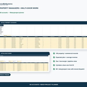 Puede incluir: Una interfaz de hoja de c&aacute;lculo digital titulada Property Managers + Multi-Door Work de ServiceBizSystems. Muestra dos tablas, Actual Property Accounts y Actual Multi-Door, con columnas para detalles de cuentas, fechas y m&eacute;tricas financieras.