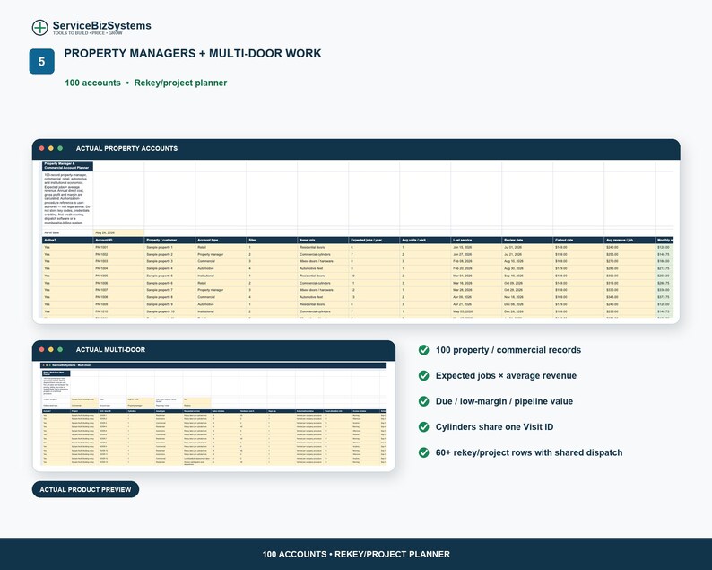 Puede incluir: Una interfaz de hoja de c&aacute;lculo digital titulada Property Managers + Multi-Door Work de ServiceBizSystems. Muestra dos tablas, Actual Property Accounts y Actual Multi-Door, con columnas para detalles de cuentas, fechas y m&eacute;tricas financieras.