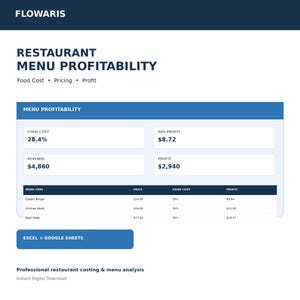 Kalkylator för restaurangmatkostnad och kalkylblad för menylönsamhet